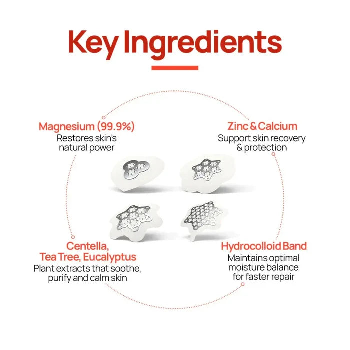 AC Magnesium Patch LABnPeople