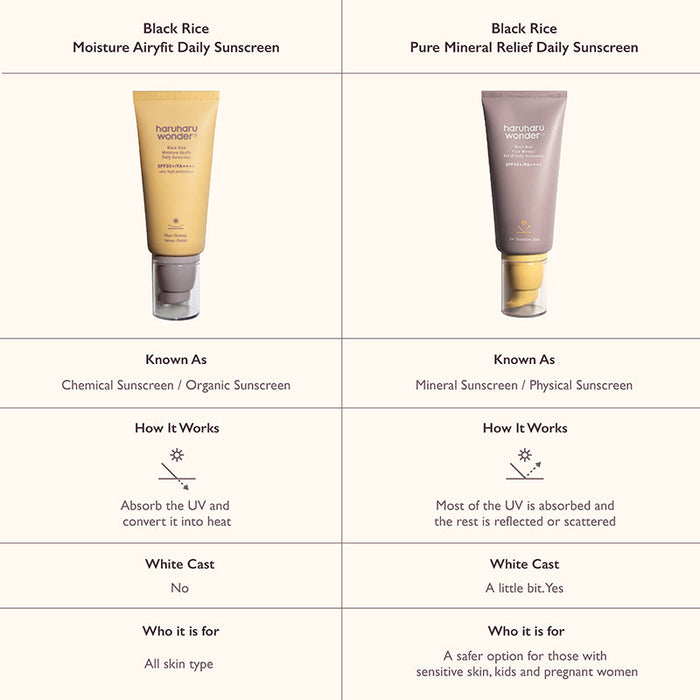Black Rice Pure Mineral Relief Daily Sunscreen SPF50+ PA++++
