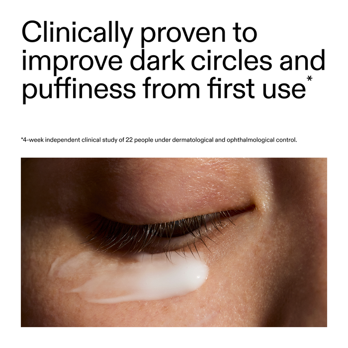 Eye cream application with text claiming clinical improvement of dark circles and puffiness.