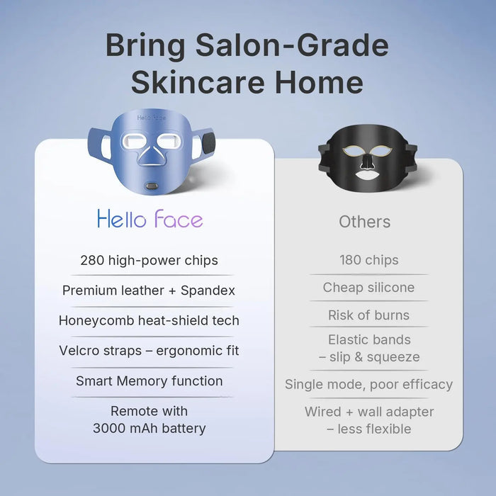 LED Light Therapy Mask Hello Face