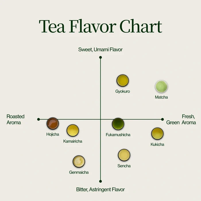 Matcha Sampler 18-Pack