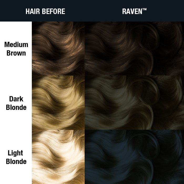 Before and after comparison chart showing hair color transformation using MANIC PANIC shade Raven