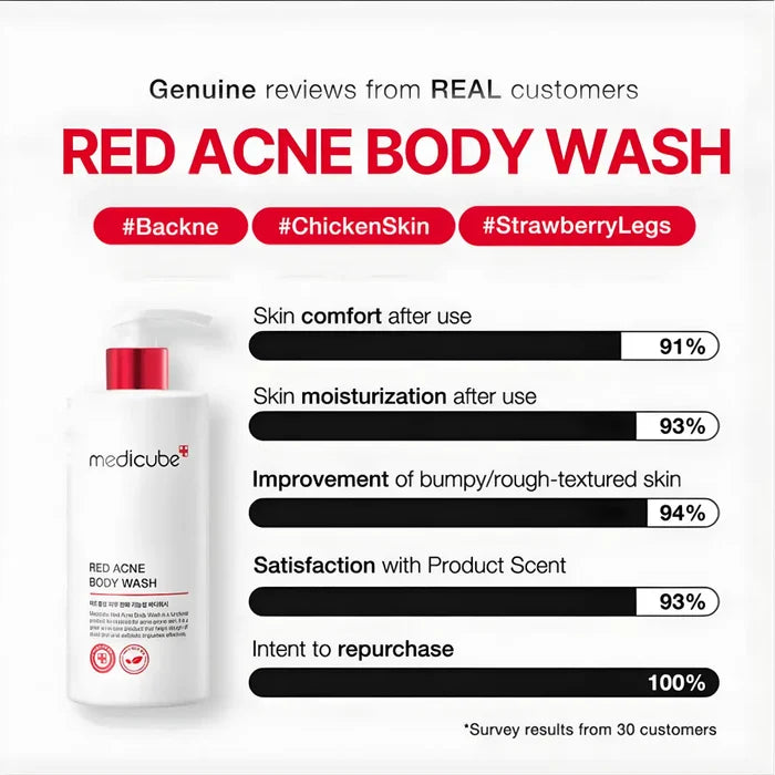 Red Acne Body Wash 400g - Care Medicube