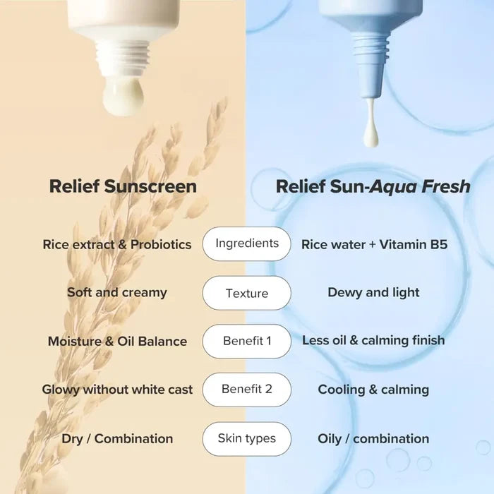Relief Sun: Rice + Probiotics (SPF50+ PA++++) - Sunscreen Beauty of Joseon