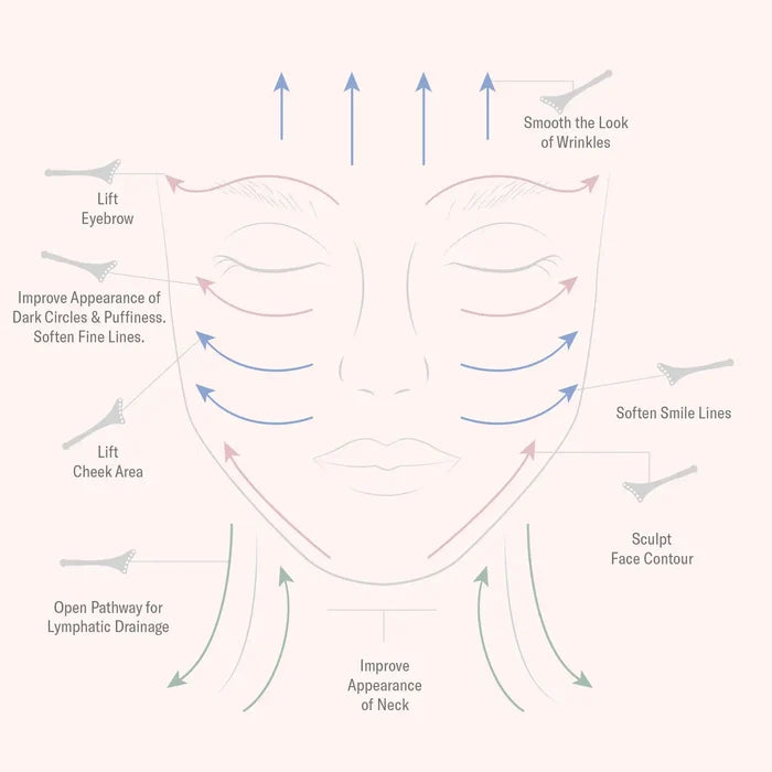 Terahertz Gua Sha Facial Tool Tera Up