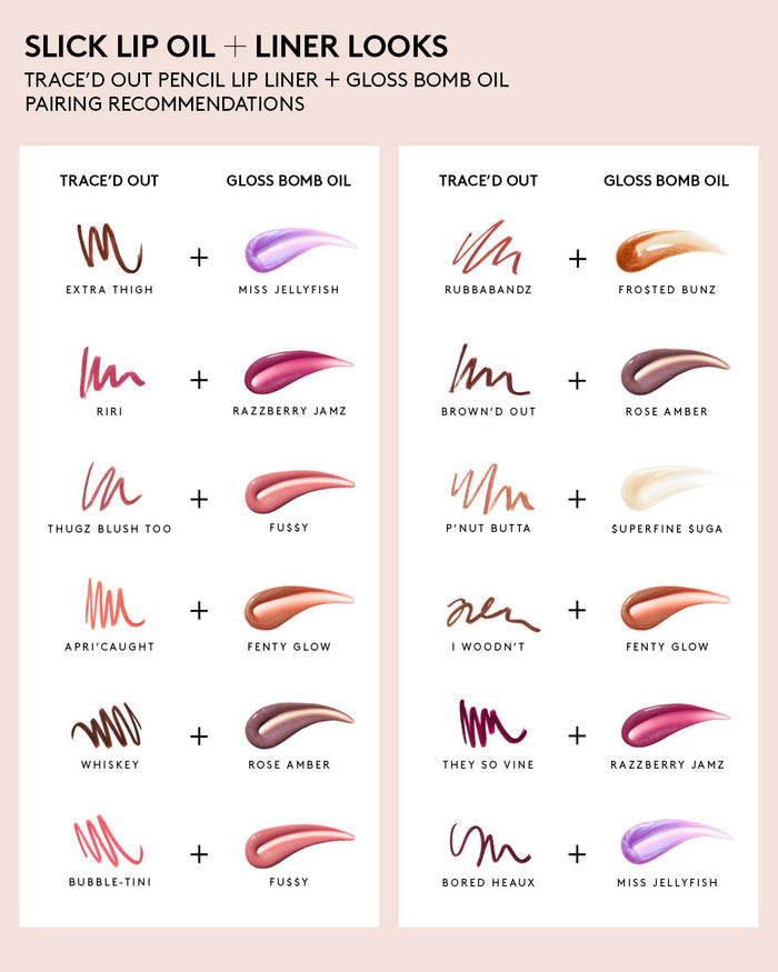 Trace'd Out Longwear Waterproof Pencil Lip Liner—They So Vine