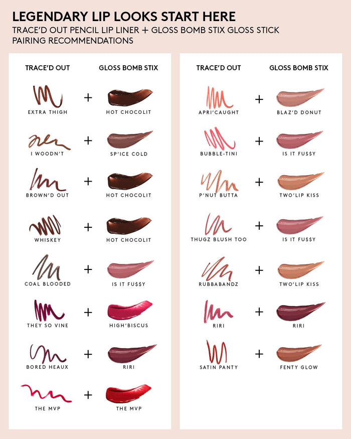 Trace'd Out Longwear Waterproof Pencil Lip Liner—They So Vine