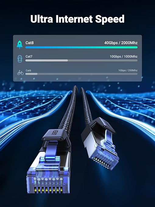 UGREEN Cat8 Ethernet Cable (3m, Braided, Black) - Image 2 - Office R Us