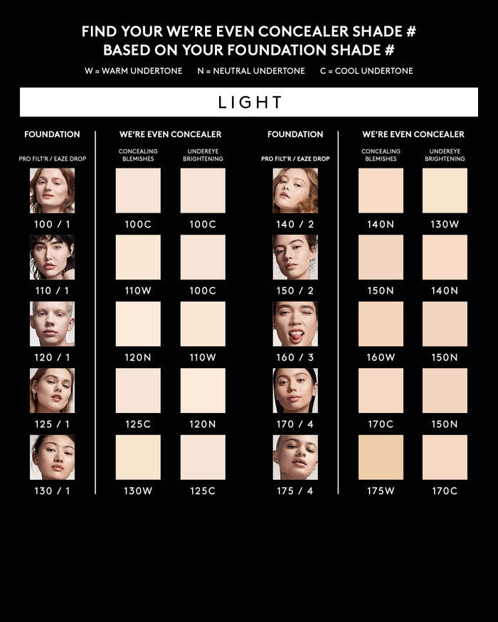 We're Even Mini Hydrating Longwear Concealer — 140N