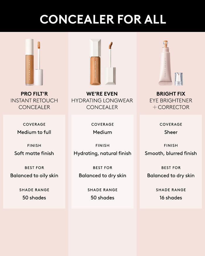 We're Even Mini Hydrating Longwear Concealer — 140N